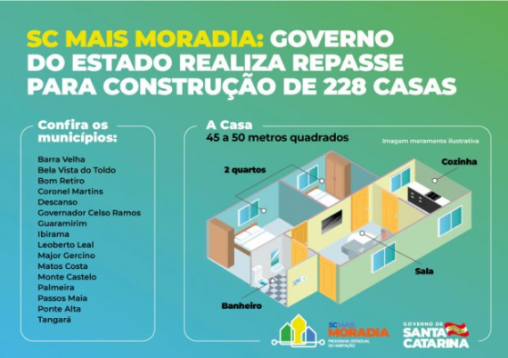 Governo do Estado realiza repasse para construção de 228 casas do SC Mais Moradia