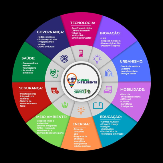 Prefeitura de Chapec�