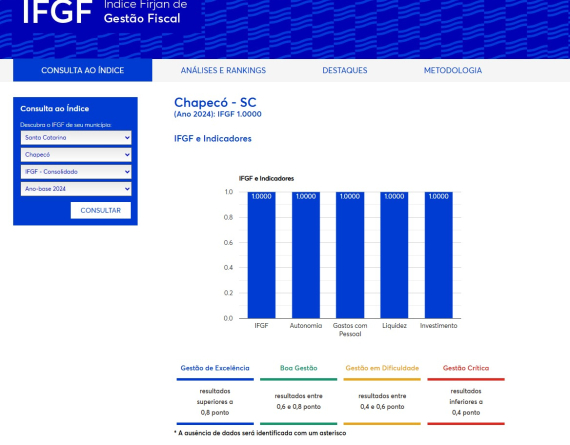 Prefeitura de Chapec�
