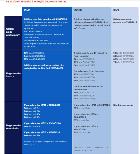 Assessoria de Comunica��o da Secretaria de Estado da Fazenda